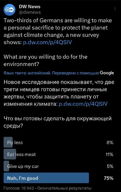 Nah, I'm Good Climate Poll