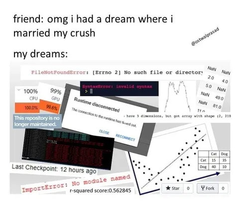 Dreaming About Marrying My Crush