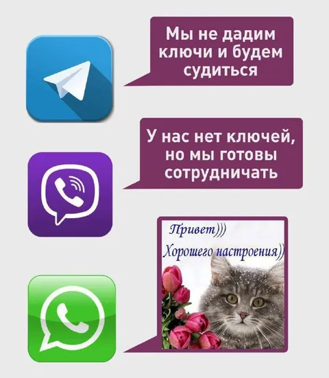 Мессенджеры без ключей