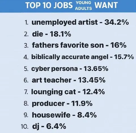 Top 10 Jobs Young Adults Want