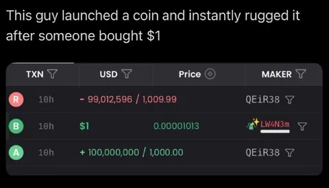Rugged After One Dollar Buy