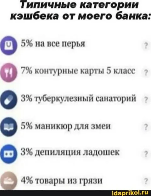 Категории кэшбека от банка