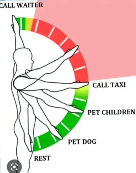 Impossible Multitasking Wheel