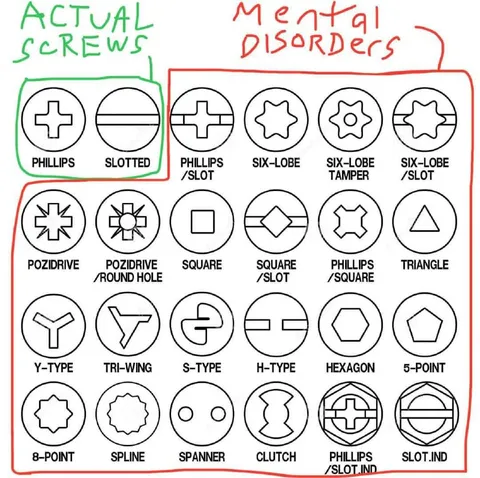 Actual Screws Mental Disorders