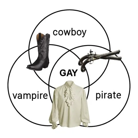 Cowboy Vampire Pirate Venn Diagram