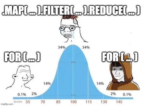 Functional Programming Bell Curve