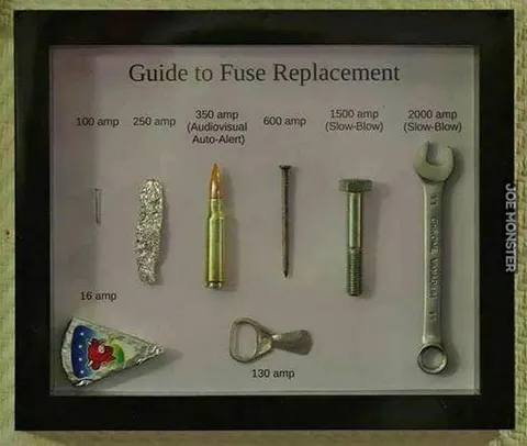 Guide to Fuse Replacement