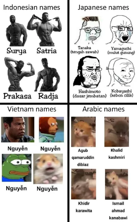 Different Names Around the World