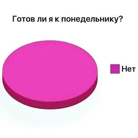 Готов ли я к понедельнику