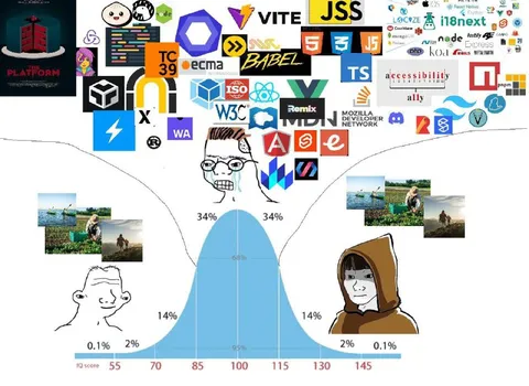 JavaScript Bell Curve Meme