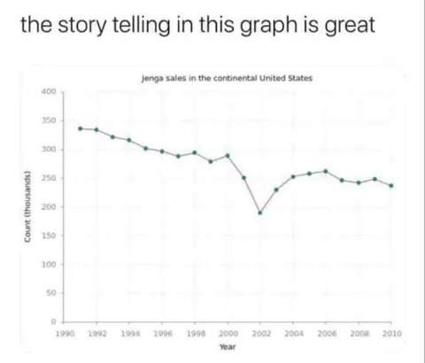 Jenga Sales Graph Tells a Story