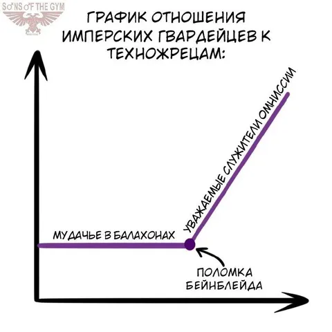 Отношения имперских гвардейцев к техножрецам