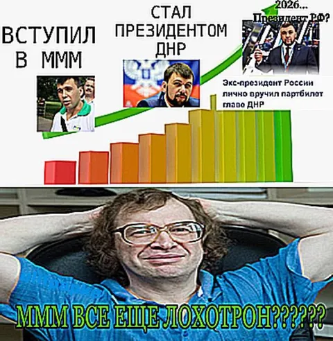 МММ всё ещё лохотрон