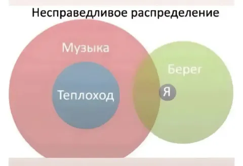 Несправедливое распределение на теплоходе