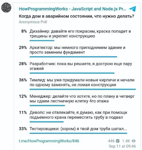 Когда аварийный дом чинят программисты