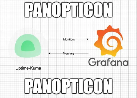Uptime-Kuma Monitors Grafana