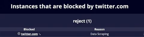 Twitter Blocks Data Scraping