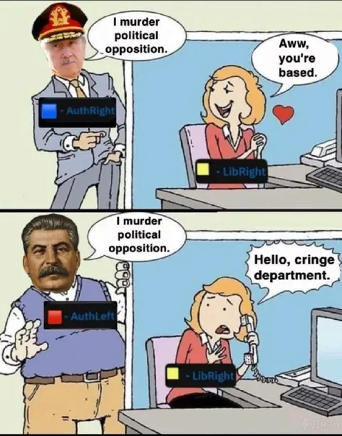 AuthRight Gets Praised, AuthLeft Gets Rejected
