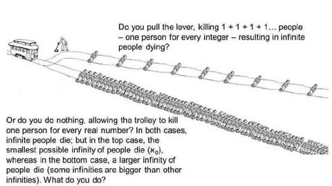 The Infinite Trolley Problem