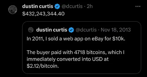 Bitcoin Sold Too Early