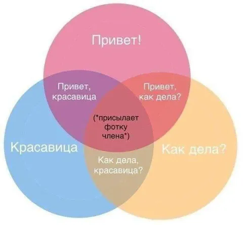 Диаграмма Венна знакомства