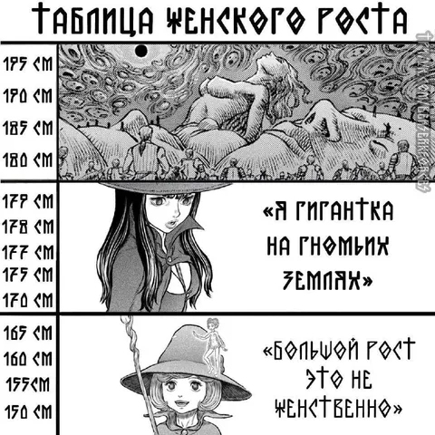 Таблица женского роста
