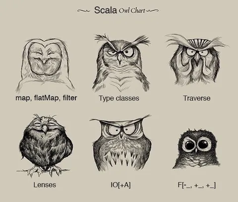 Scala Owl Chart