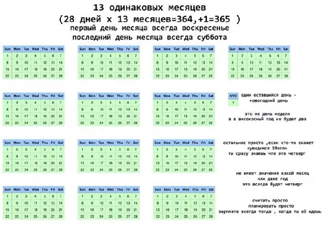 Тринадцать одинаковых месяцев