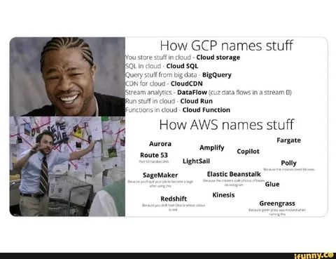 How GCP and AWS Name Services