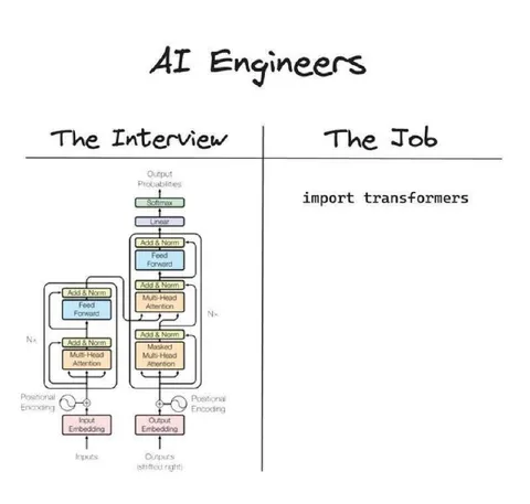 AI Engineers Interview vs Job