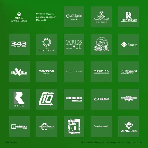 Игровые студии Microsoft