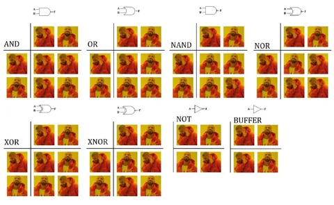 Drake Logic Gate Truth Tables