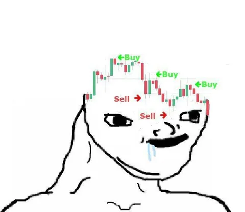 Wojak Trading Buy Sell Signals