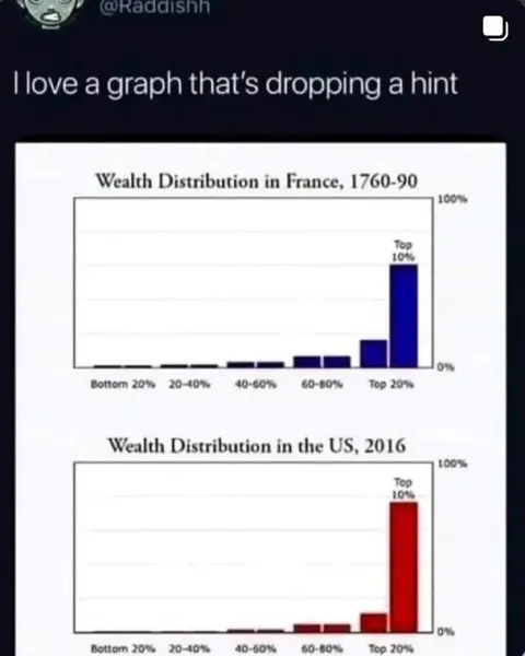 Graph Dropping a Hint
