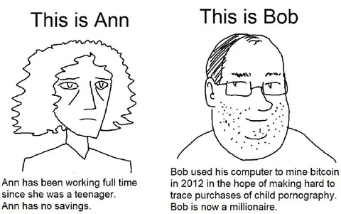 Ann Has No Savings, Bob Is a Millionaire