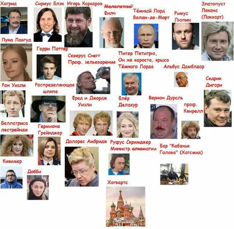 Карта персонажей Гарри Поттера