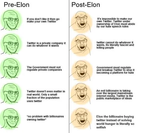 Pre-Elon vs Post-Elon Twitter
