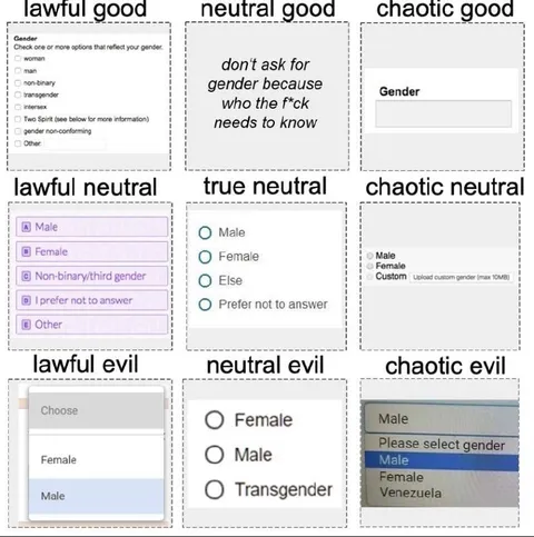 Gender Alignment Chart