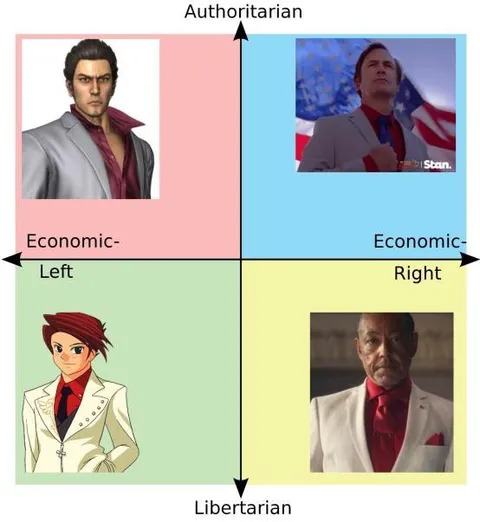 Political Compass of Fictional Characters