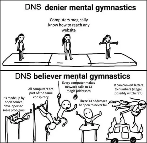 DNS Mental Gymnastics