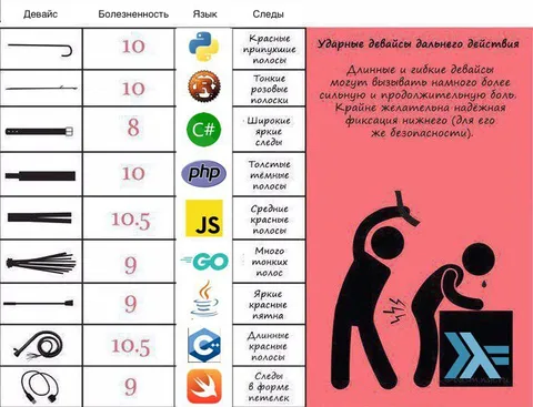 Ударные девайсы дальнего действия