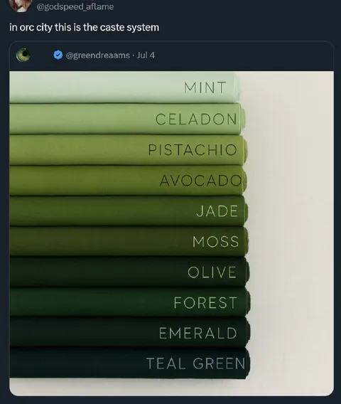 Orc City Green Caste System