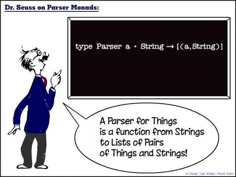 Dr. Seuss Explains Parser Monads