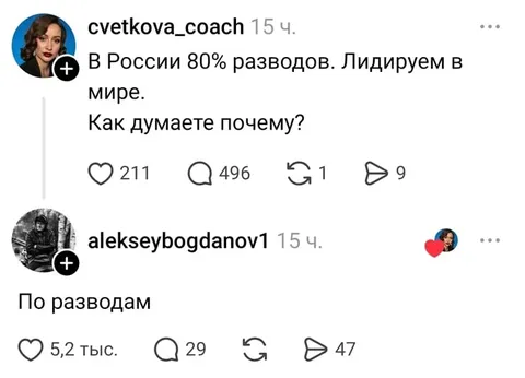 По разводам лидируем в мире