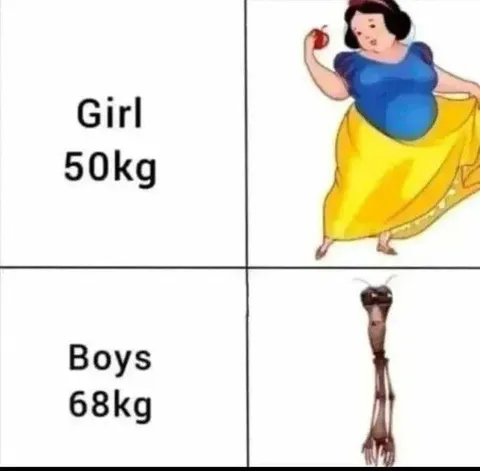 Girl Versus Boys Weight