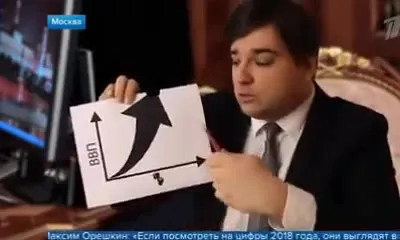 График пробил планку