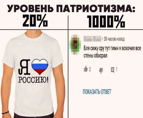 Уровень патриотизма 20% и 100%
