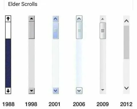 Elder Scrolls Scrollbar Evolution