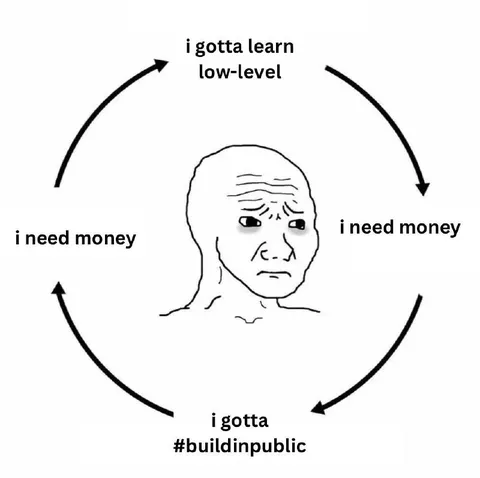 Low-Level Money Cycle
