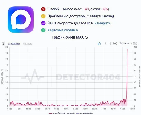 Жалоб стало слишком много